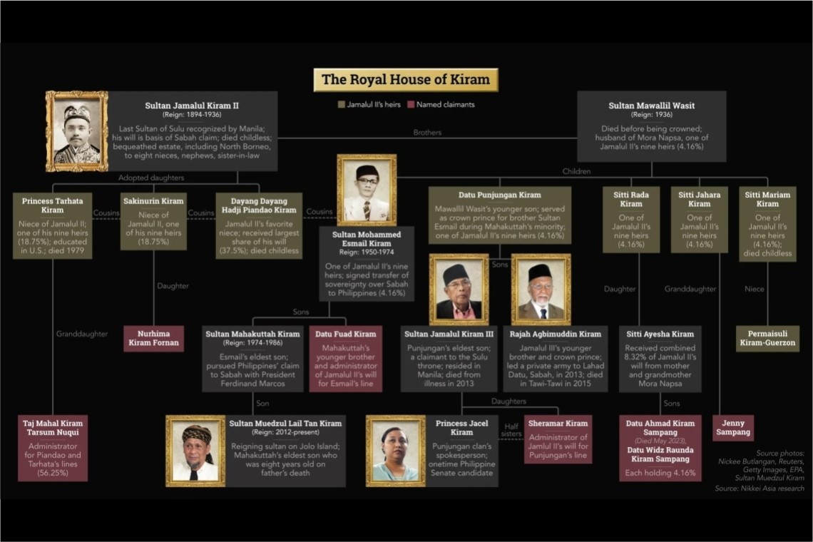 Part 1: Sulu Incursion of Lahad Datu and the Stand-Off